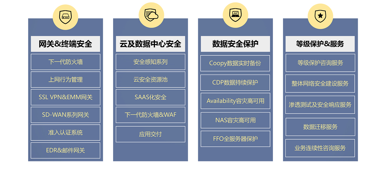 這是描述信息 這是描述信息